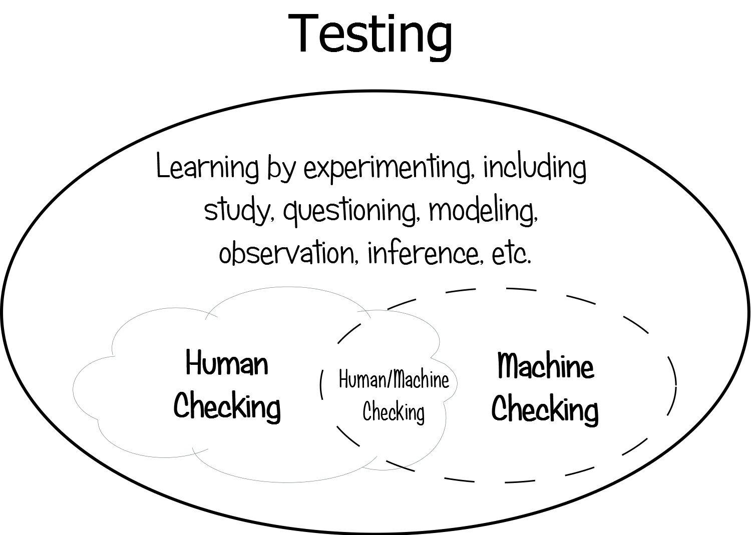 They were tested are testing. Тестинг. Go nogo Testing. Research and Testing Air. Organizing observation.